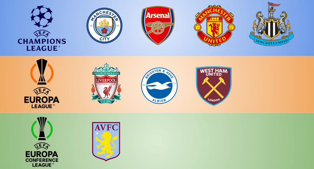 Premier League: Stagione da record per 8 club inglesi che si assicurano un posto nelle competizioni&nbsp;UEFA